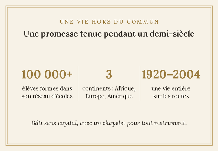 L'homme qui marchait loin — Cheikh Mourtada Mbacké, bâtisseur d'écoles sur trois continents